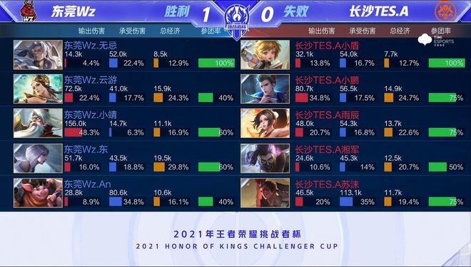 个重要考验 个重要考验